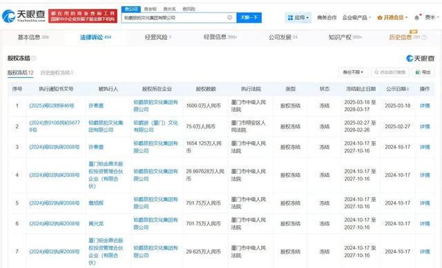 鉑爵旅拍旗下十余家企業已注銷,老板所持公司股權已全部被凍結